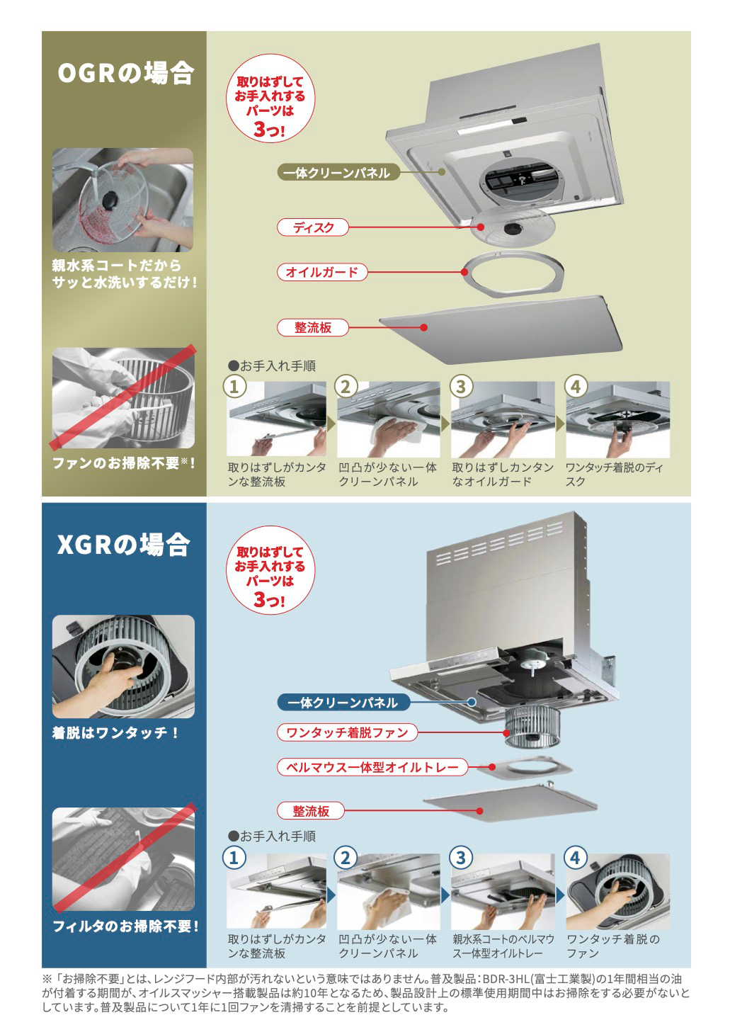 エアプロレンジフード_お手入れガイド3